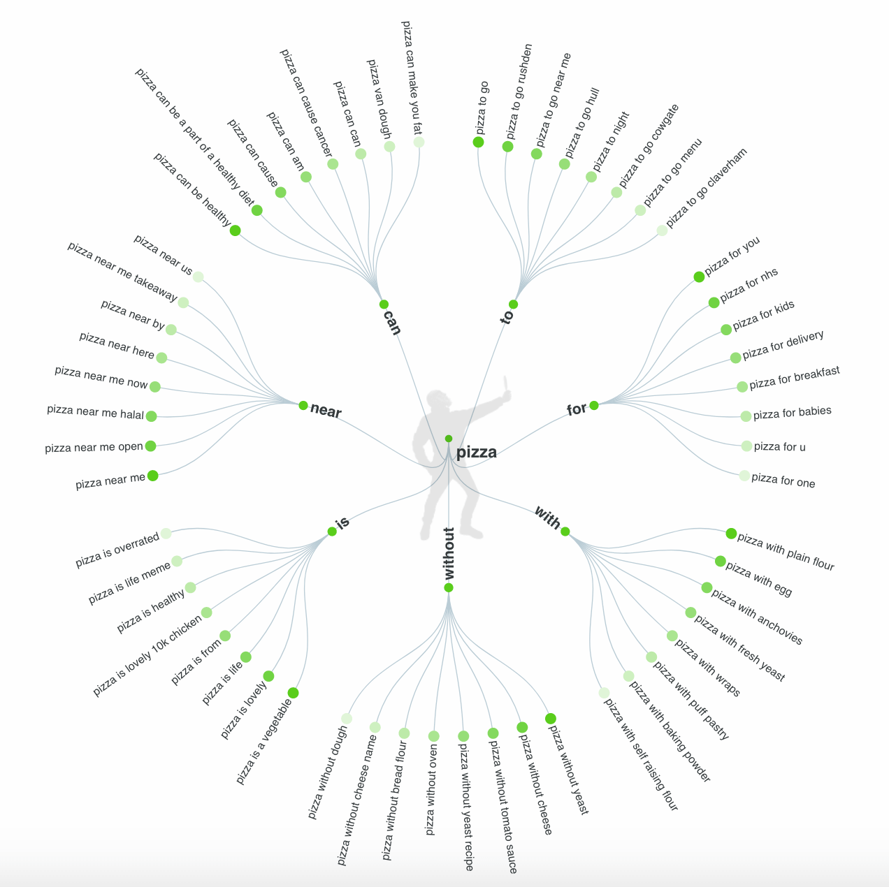 what is seo - answerthepublic examples